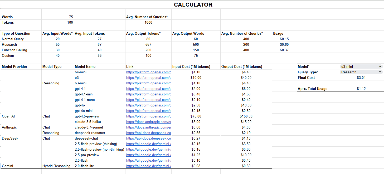 Quick AI Model Cost Estimator